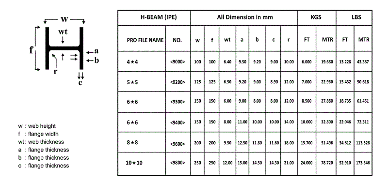 Poutre en H en acier