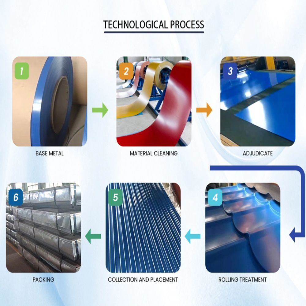 Plaque enduite de couleur PPGl PPGL S550, plaque d'acier galvanisée, feuille de toiture en acier ondulé